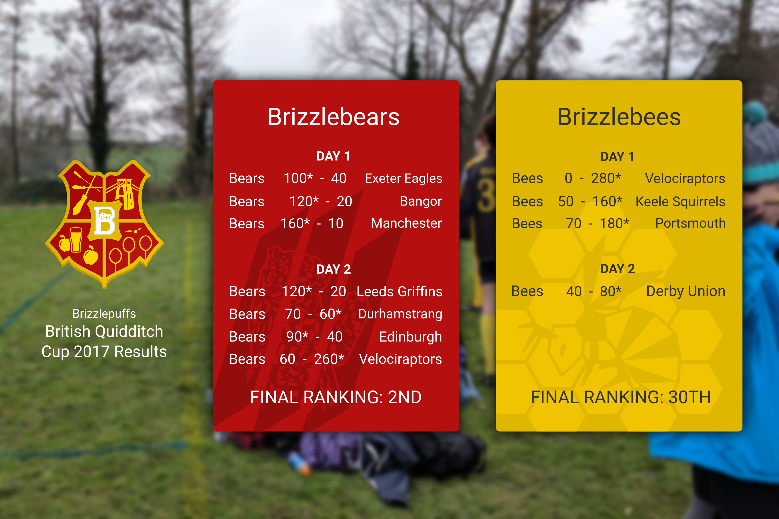 Bristol Quidditch Club results graphic.